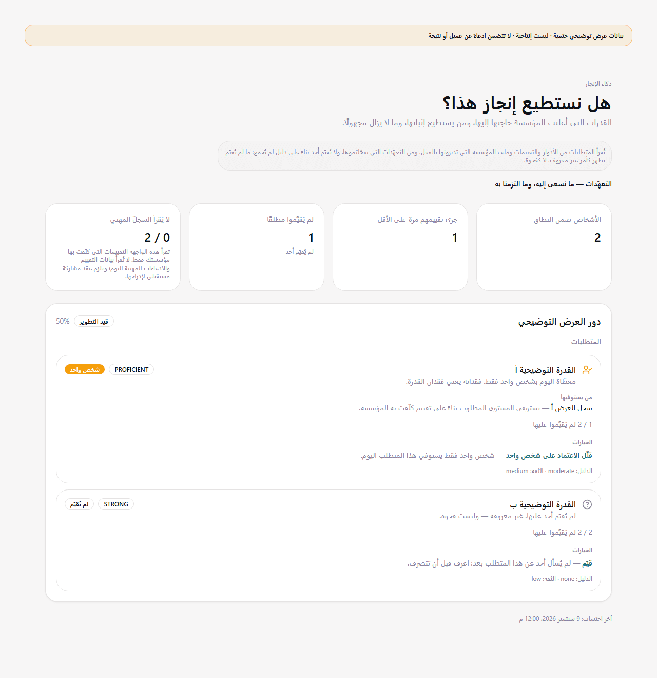 لقطة عربية حقيقية لشاشة جاهزية الإنجاز في Company بعنوان «هل نستطيع إنجاز هذا؟»: عدد الأشخاص ضمن النطاق ومن جرى تقييمهم ومن لم يُقيَّموا، ثم متطلبان بحالتَي «شخص واحد» و«لم تُقيَّم» مع خياراتهما وقوة الدليل. وتحمل اللقطة أيضاً تنبيه المعاينة الذي كانت الشاشة تعرضه يوم التقاطها. بيانات عرض حتمية غير إنتاجية.