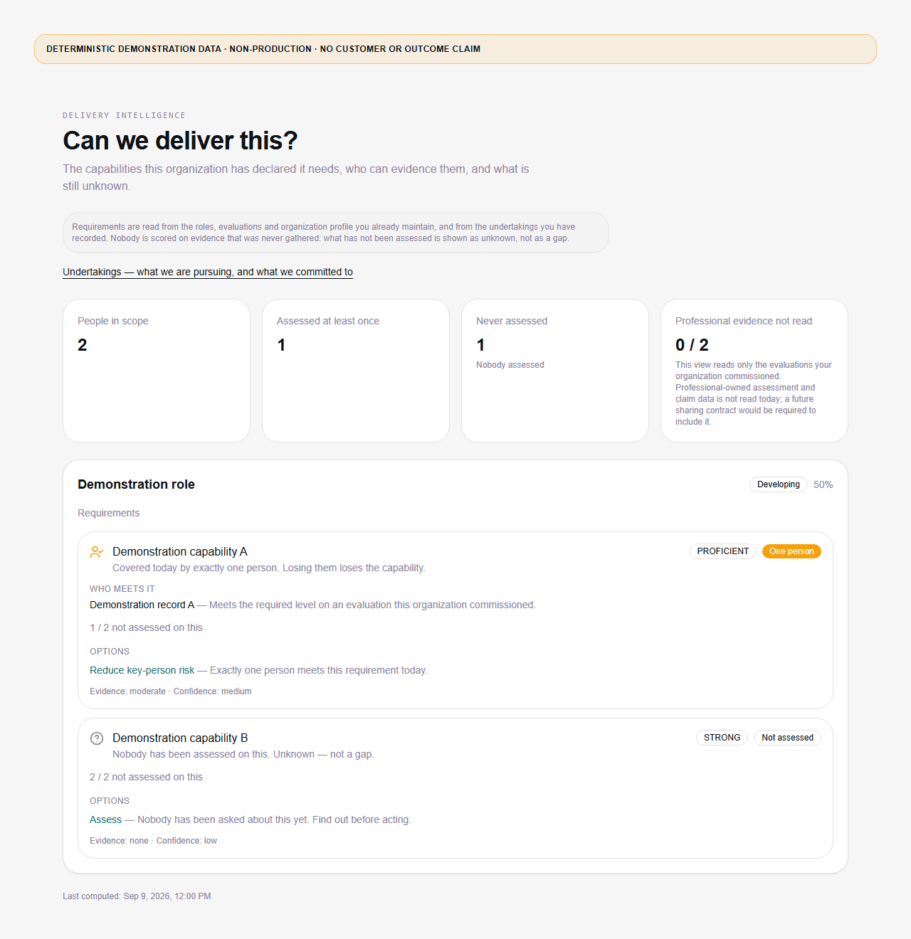 Real Company Delivery readiness screen in English, headed “Can we deliver this?”: counts of people in scope, assessed and never assessed, and two requirements marked One person and Not assessed with their options and their evidence strength. Deterministic non-production demonstration data.