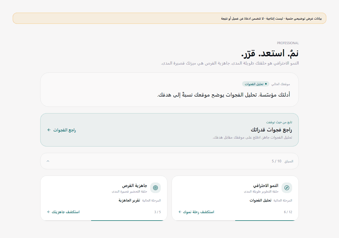 لقطة عربية حقيقية للشاشة الرئيسية في OZLILI Professional: الموضع «تحليل الفجوات»، بطاقة استئناف تقول «راجع فجوات قدراتك»، سياق 5 من 10، وحلقتا النمو 6 من 12 وجاهزية الفرص 3 من 5. بيانات عرض حتمية غير إنتاجية.