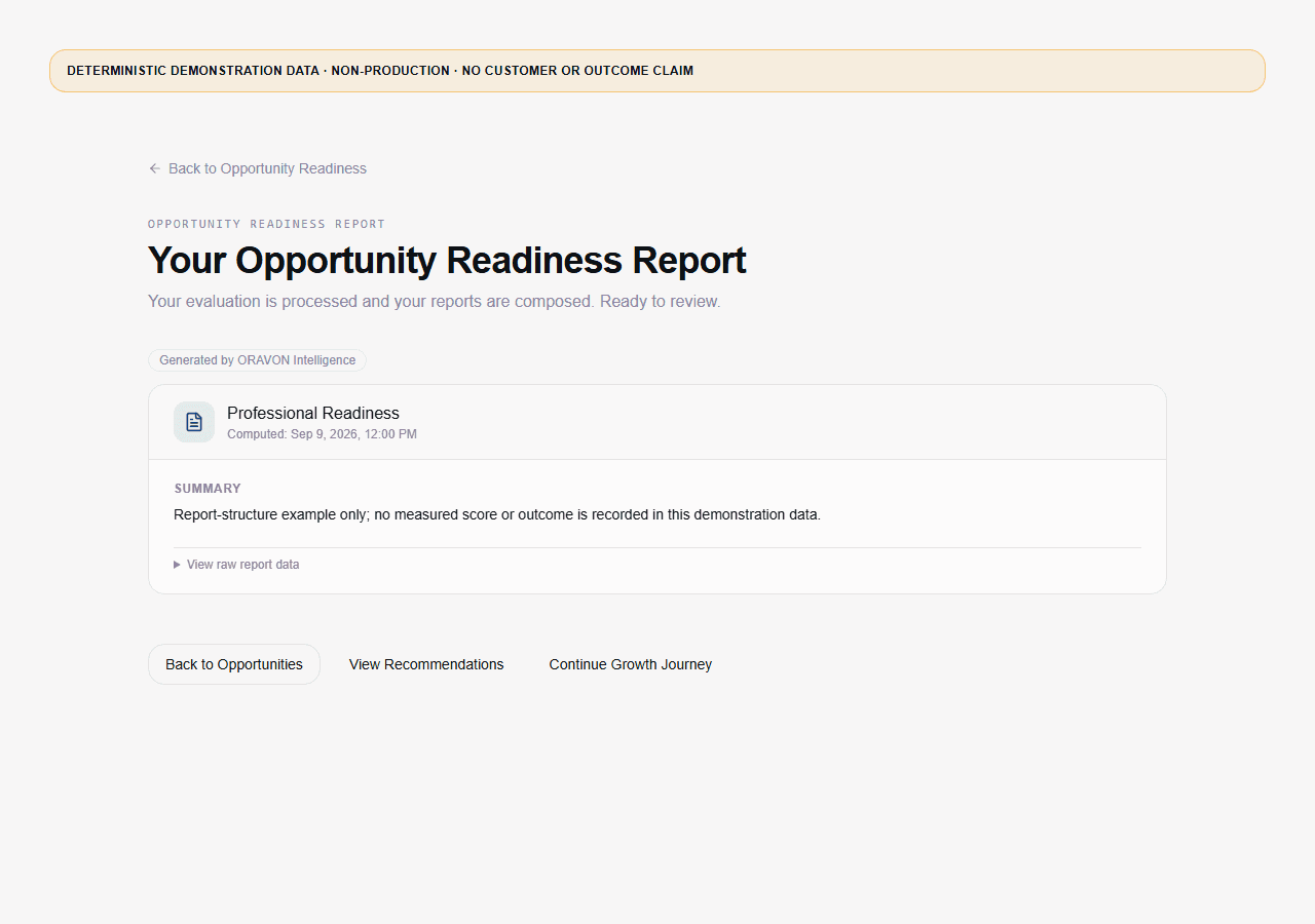 Real Opportunity Readiness report screen in English: the OZLILI Intelligence attribution, the computed-at time, a summary stating that this demonstration record carries no measured score, and three named exits. Deterministic non-production demonstration data.